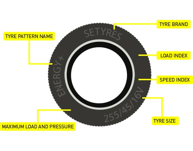 Where to find information about your tyres