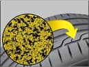 Motorsports Grip technology from Dunlop