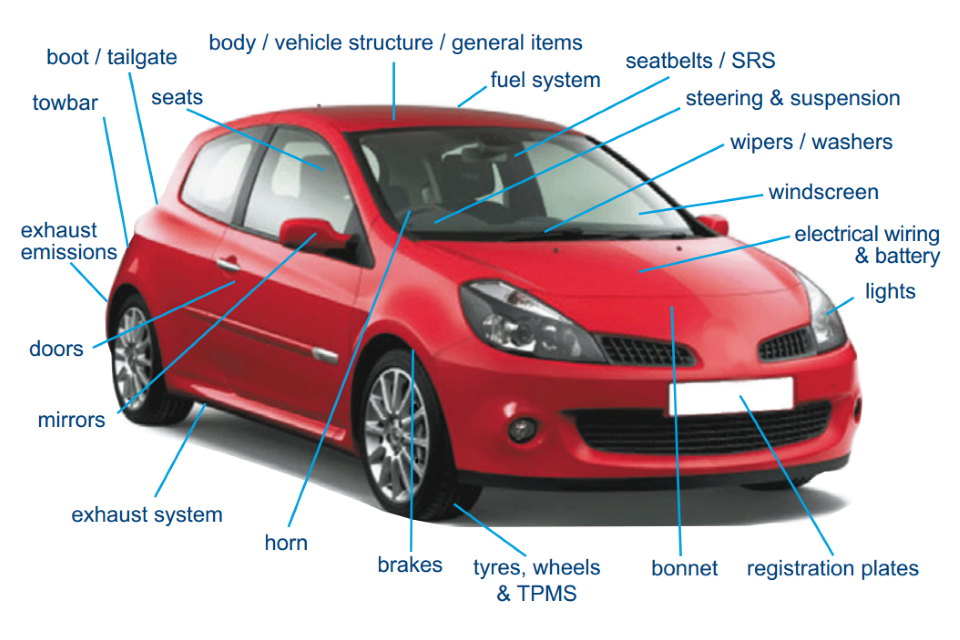 What will be checked on your car during the MOT Test at Setyres