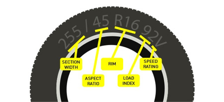 The size of your tyres is printed on the sidewall of your tyres as a string of numbers